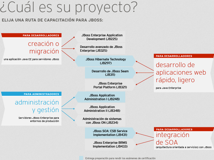JBOSS training path1